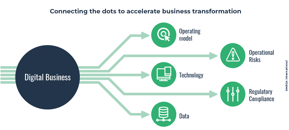 Accelerate business transformation with enterprise architecture