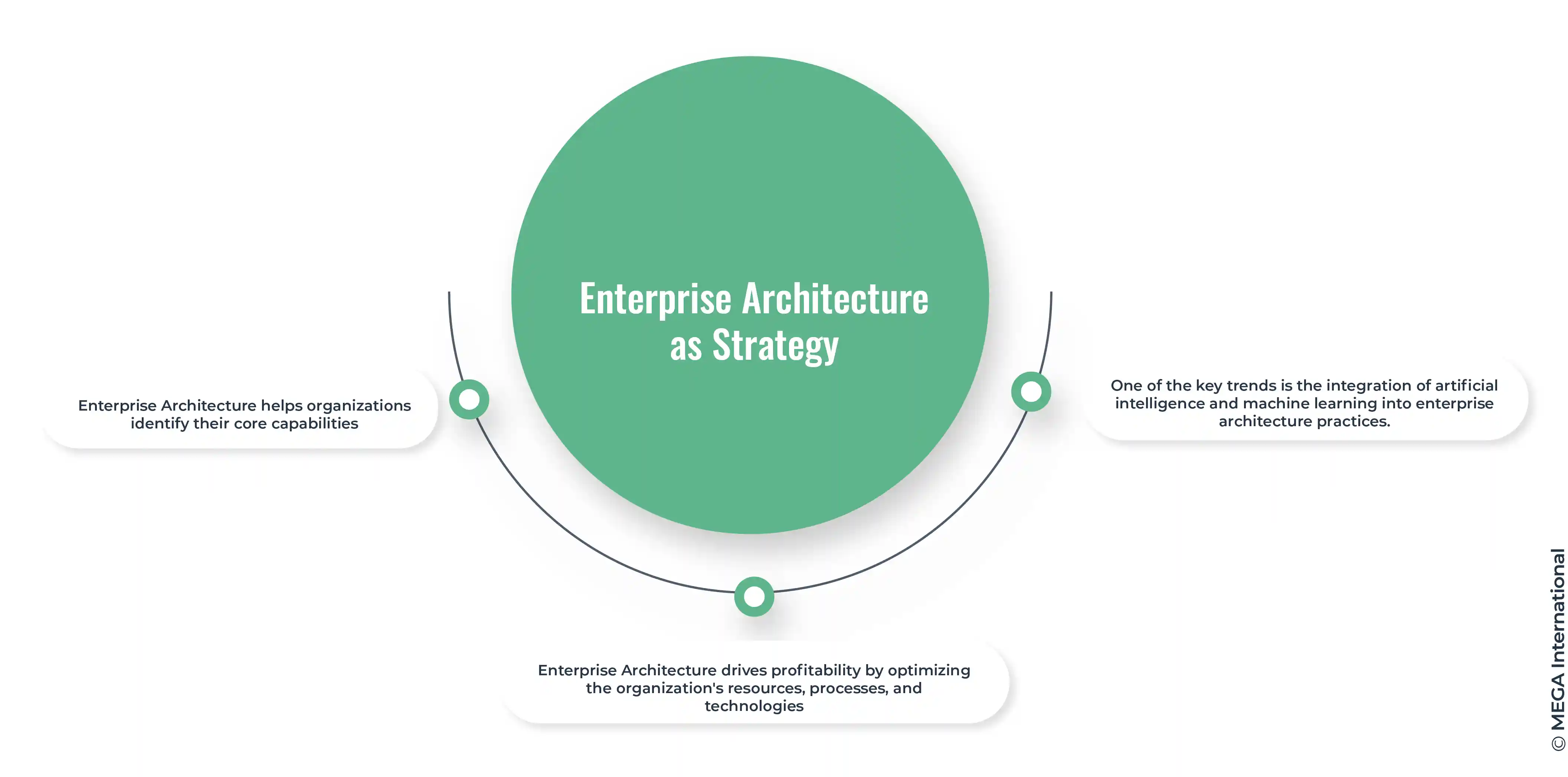 Enterprise Architecture as Strategy