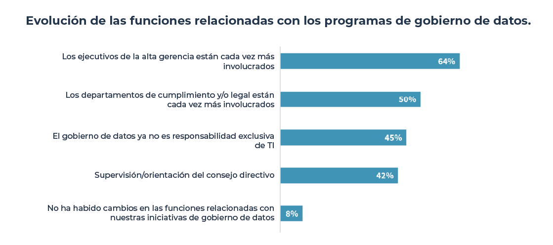 Funciones relacionadas con gobierno de datos