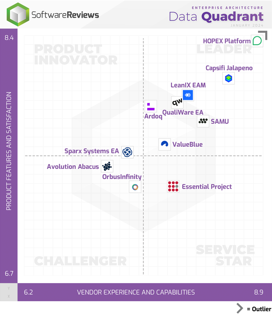 MEGA_Medaille Or_2024 EA Data Quadrant_SoftwareReview