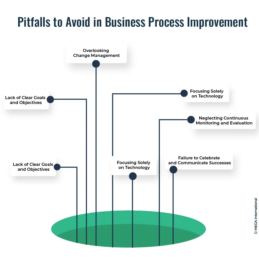 Pitfalls to Avoid in Business Process Improvement 