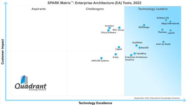 Spark Matrix EA tool 2022