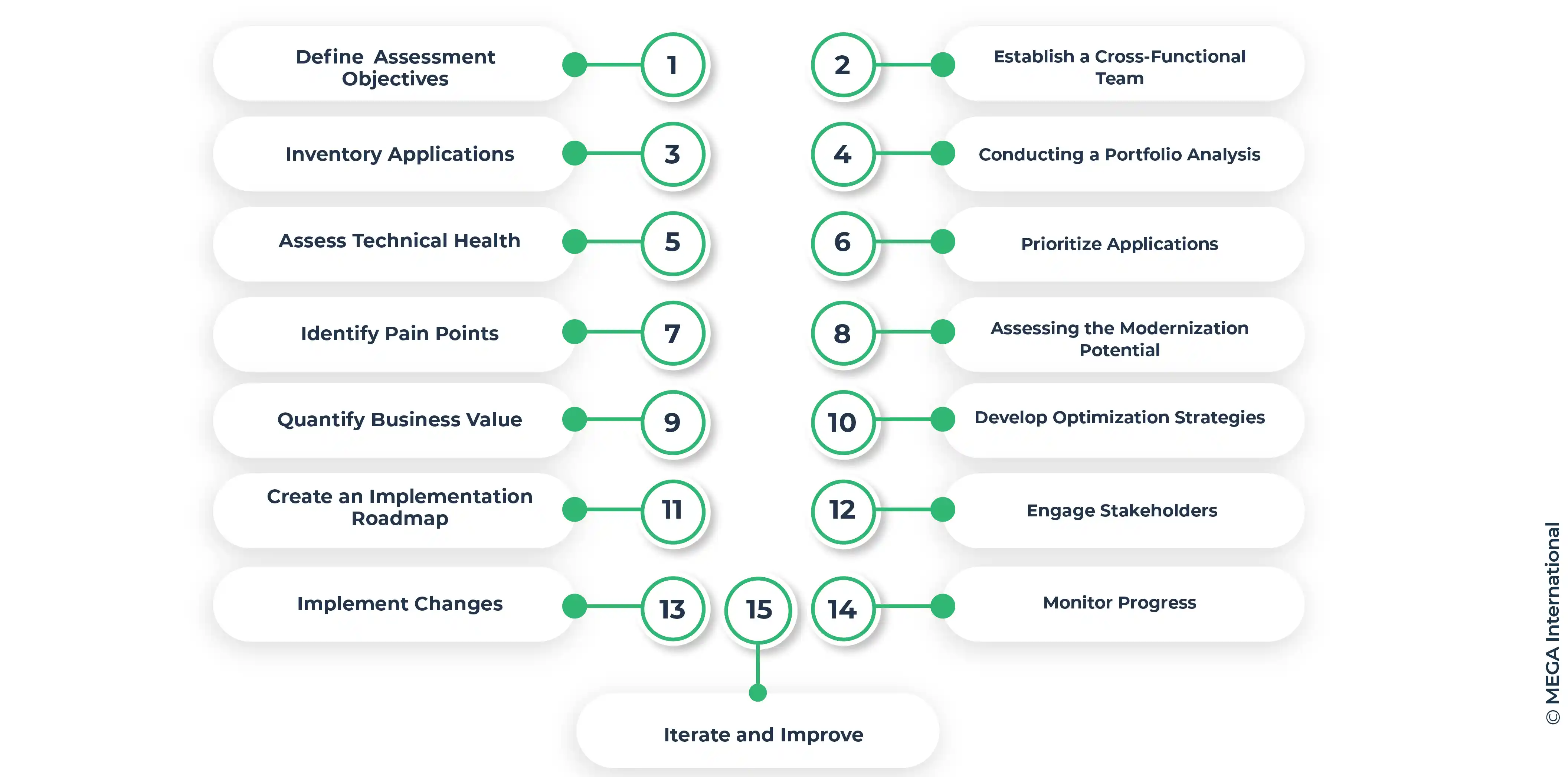 application portfolio assessment challenges
