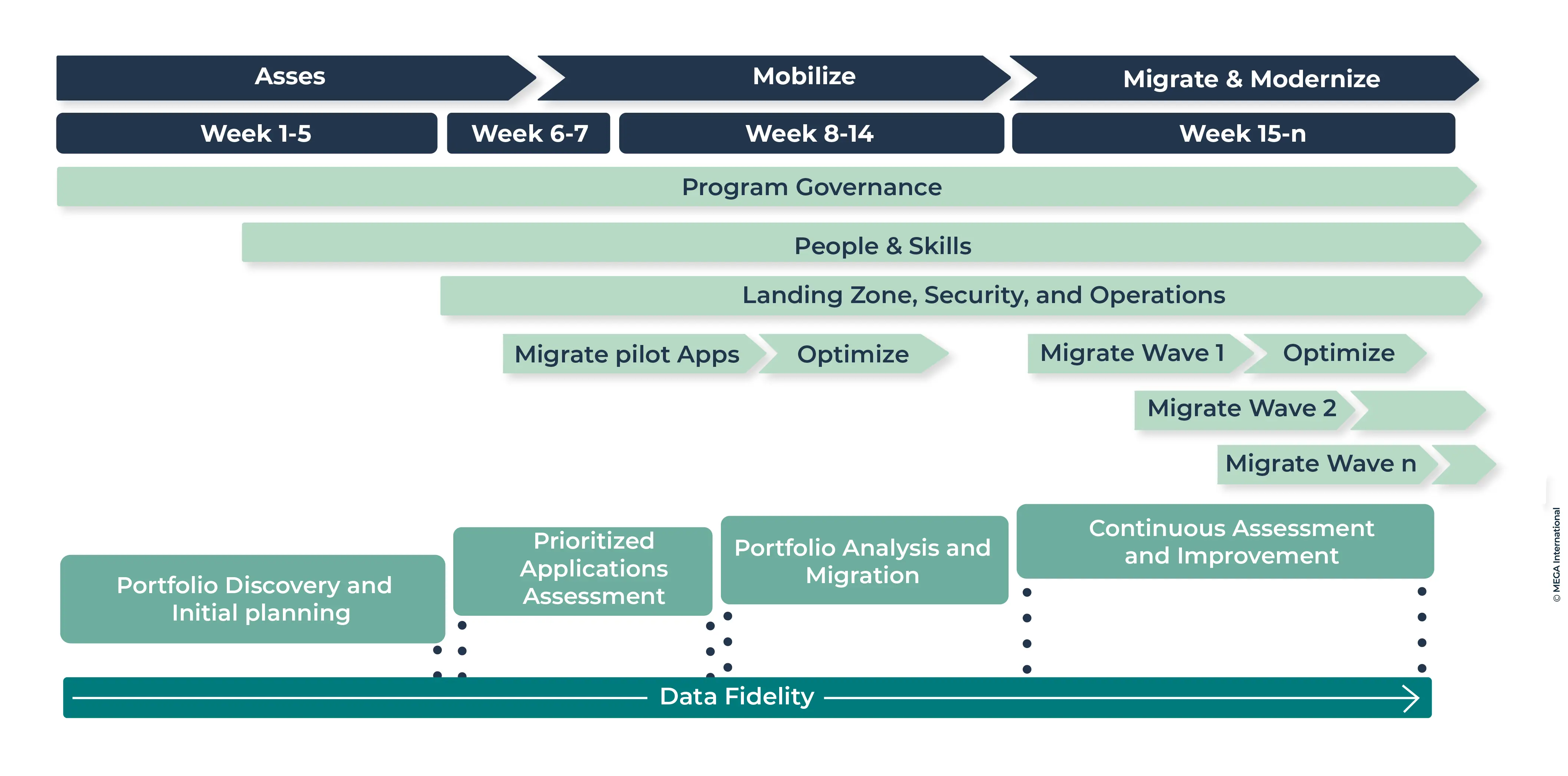 Application Portfolio Assessment Journey