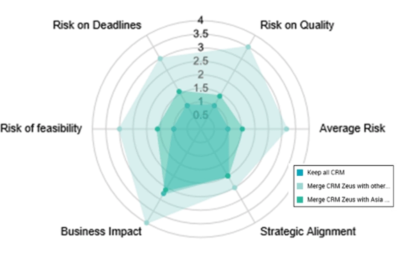  Application Portfolio Management best practice