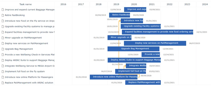 application portfolio management strategy