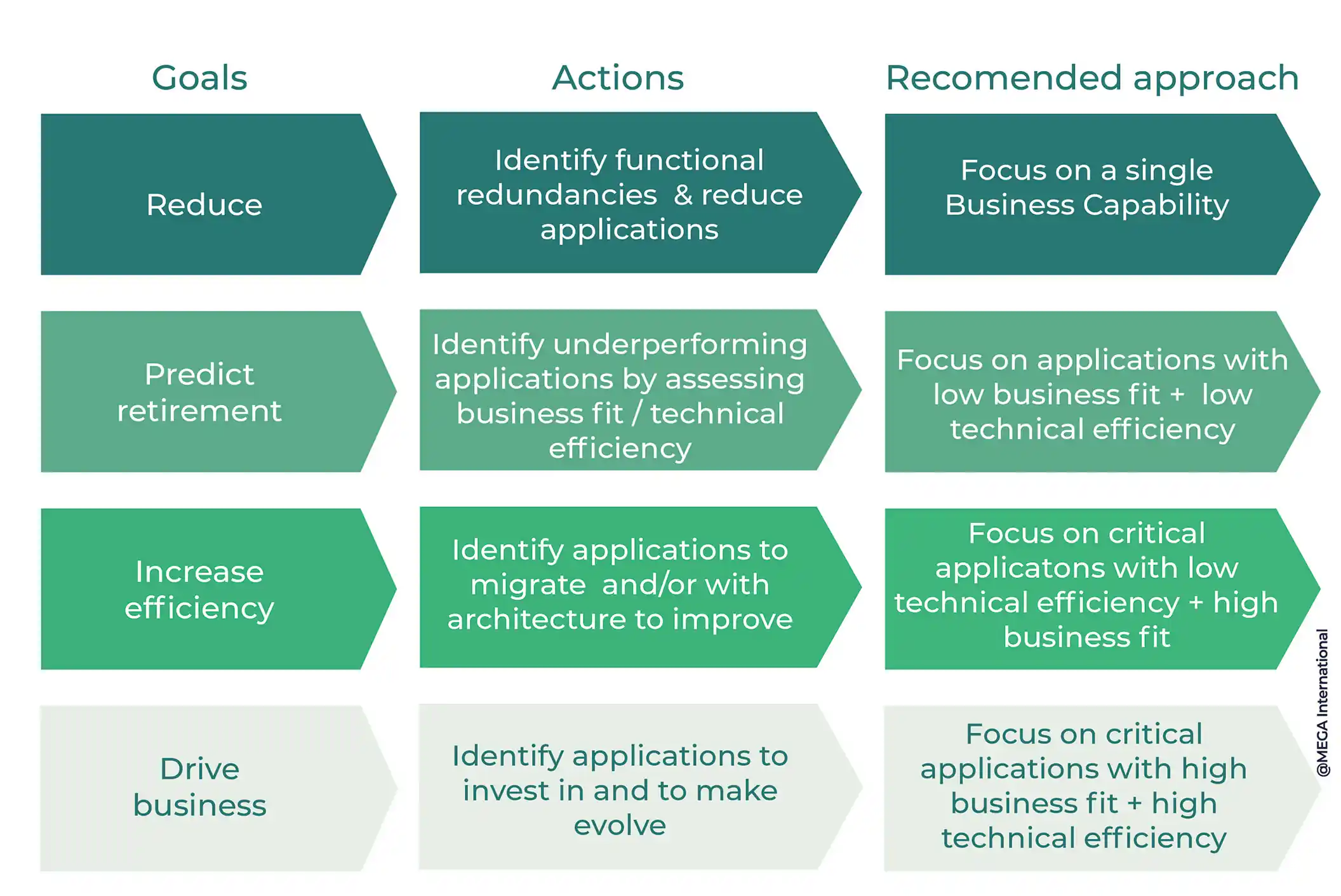 application rationalization framework