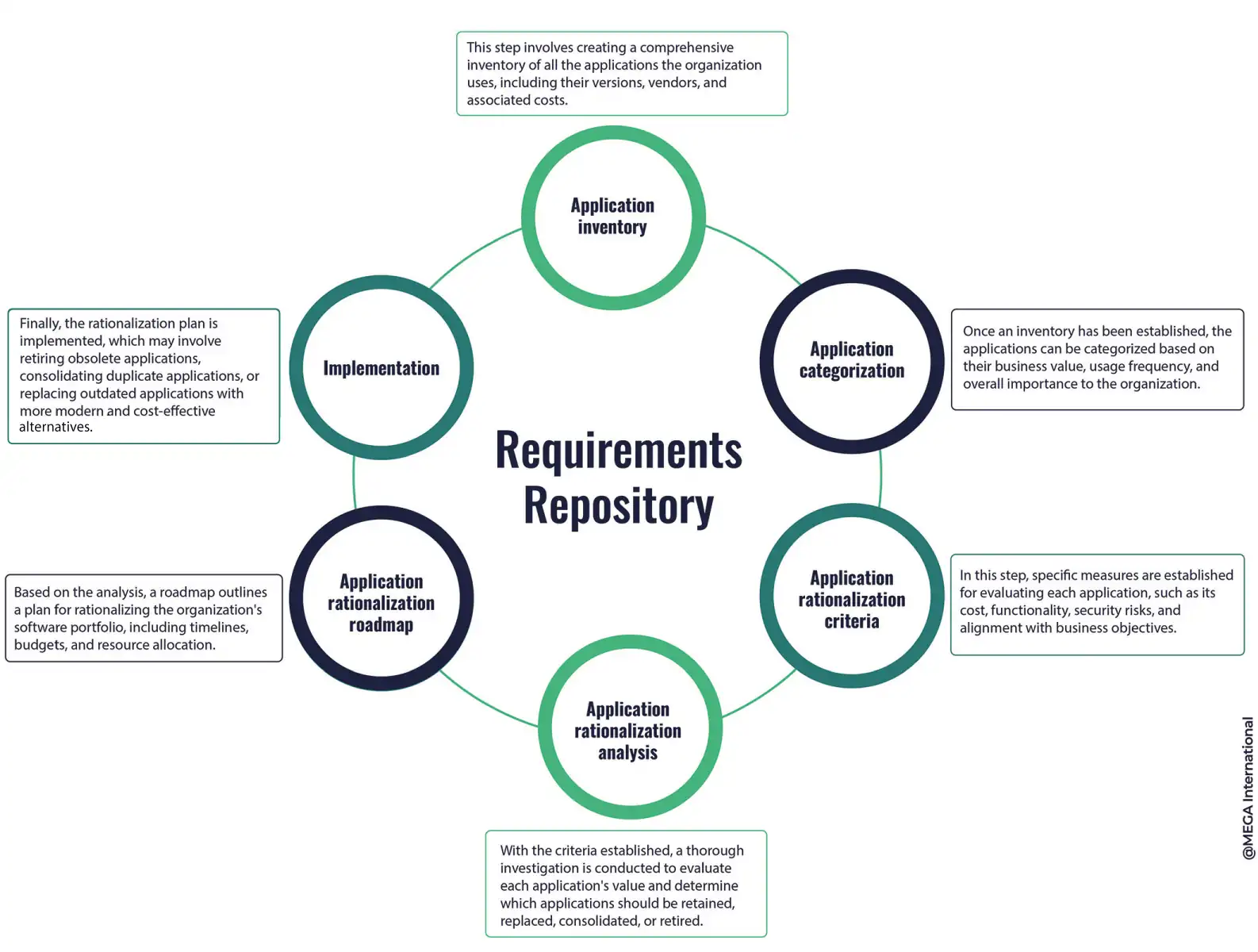 application rationalization tools