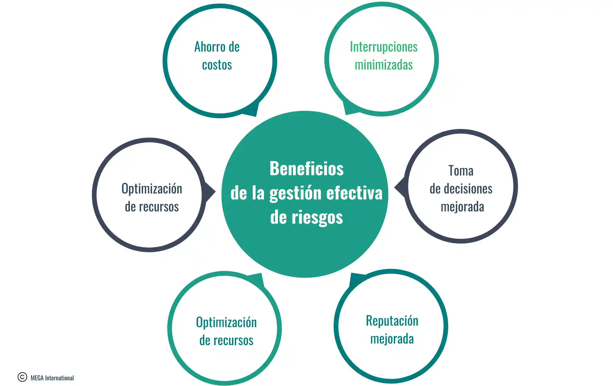 Beneficios de la gestión efectiva de riesgos 