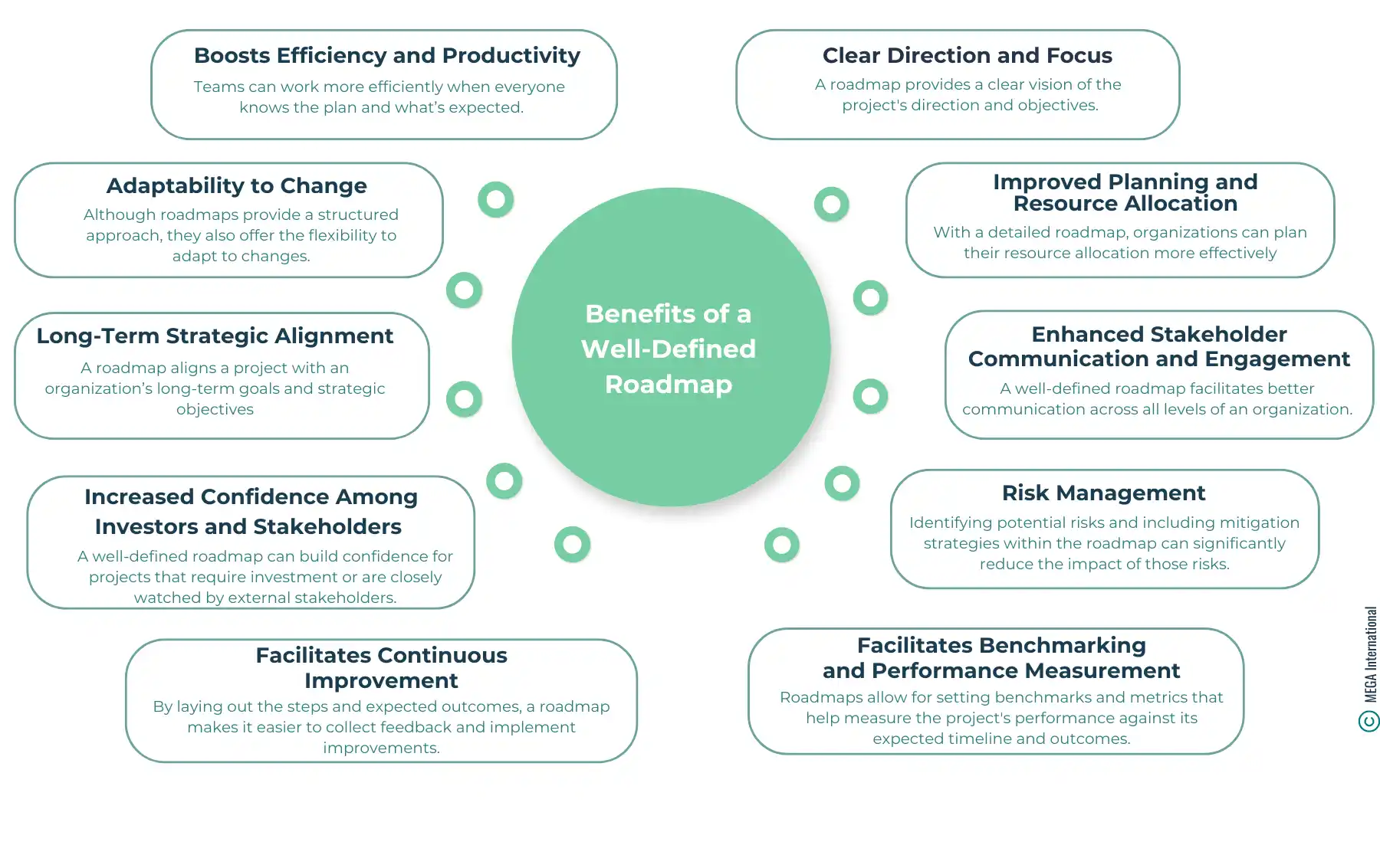 Benefits of a Well-Defined Roadmap 