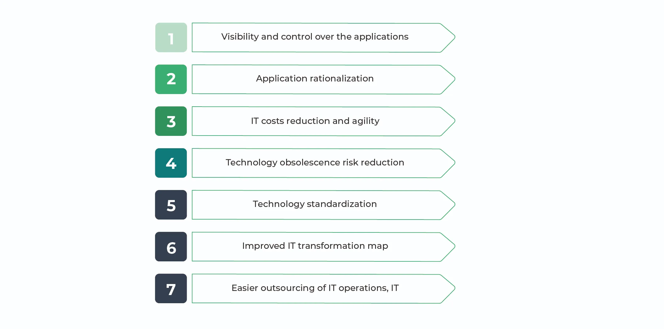 Benefits of Application Portfolio Management 