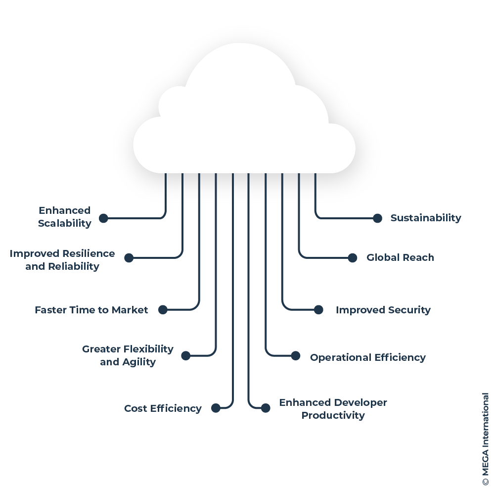 Benefits of Cloud-Native Architecture 