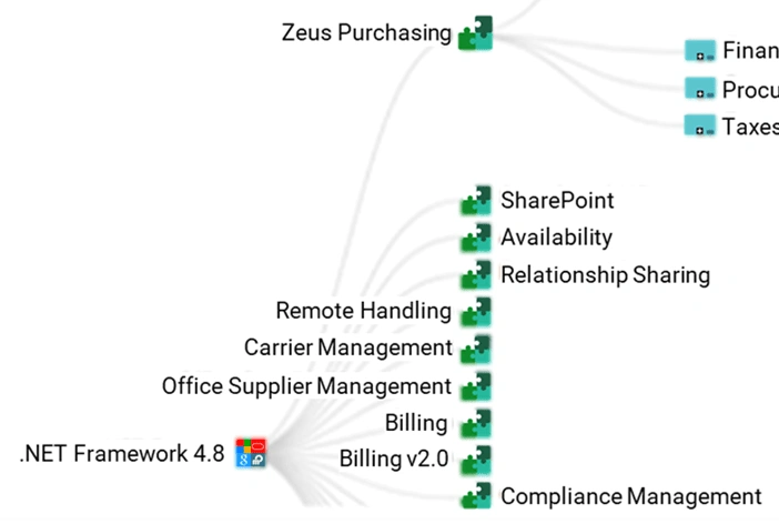 bonnes pratiques en matière de gestion du portefeuille d'applications