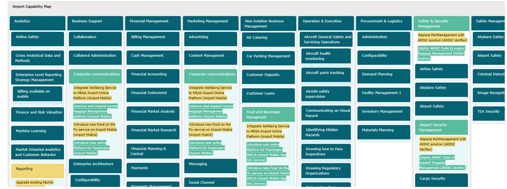 Business Capabilities map