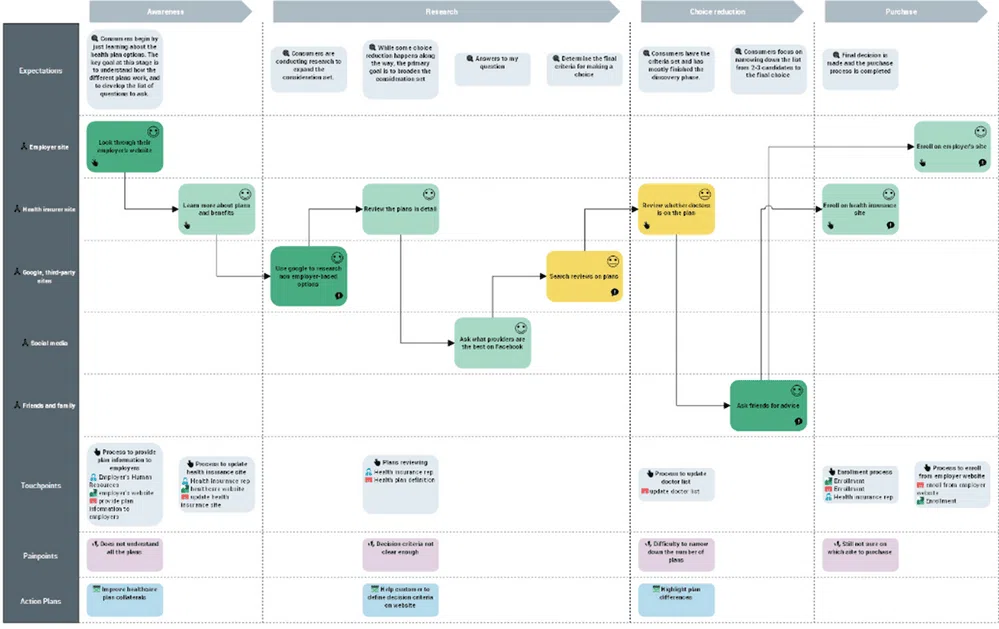 business capabilities customer map