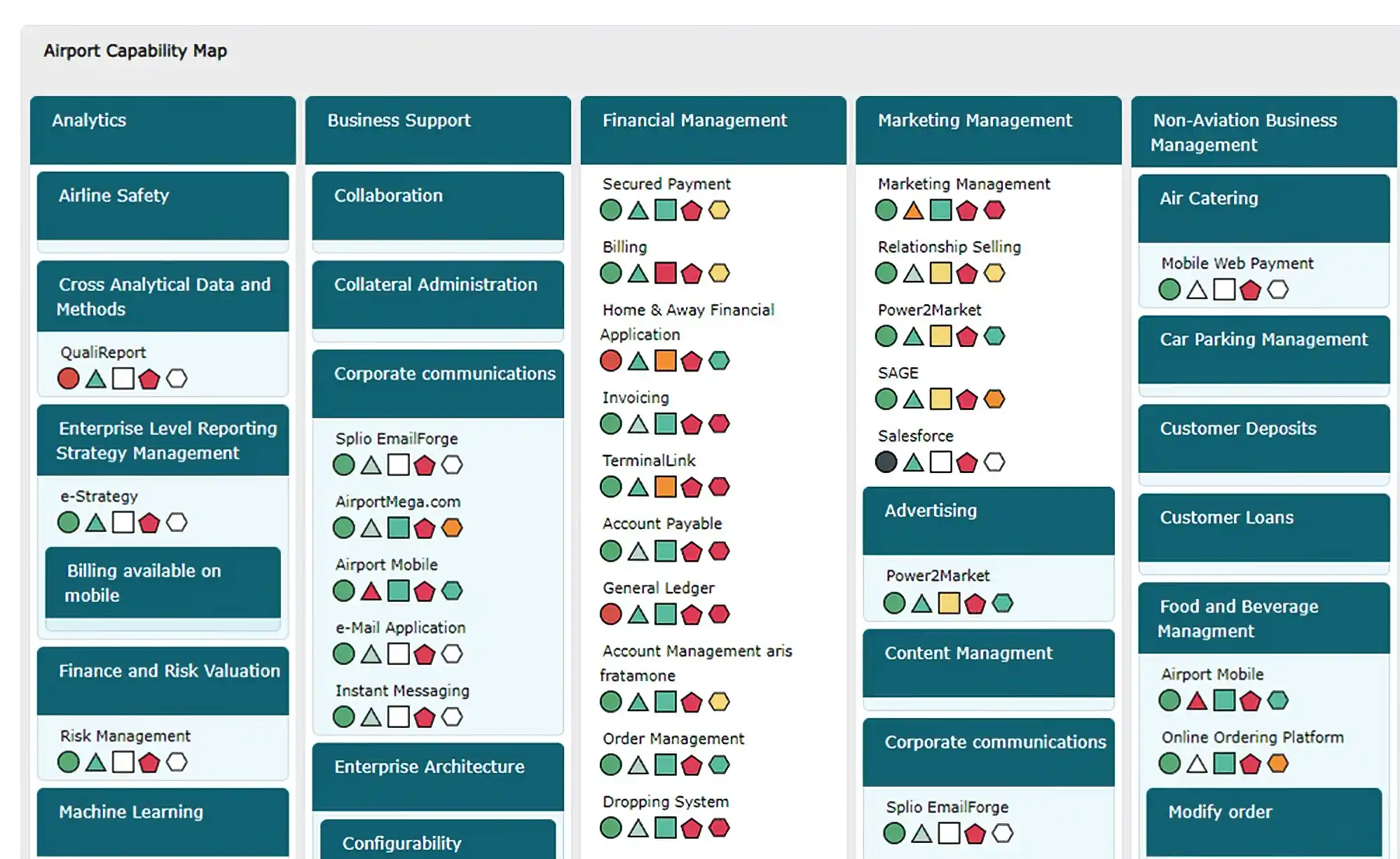 Business Capability Map with Applications