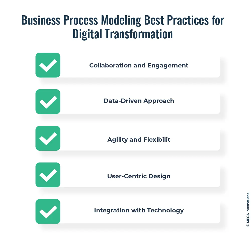 Business Process Modeling Best Practices for Digital Transformation