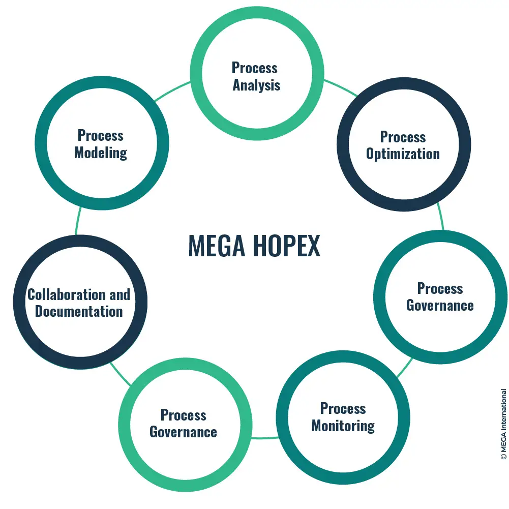 business process tools