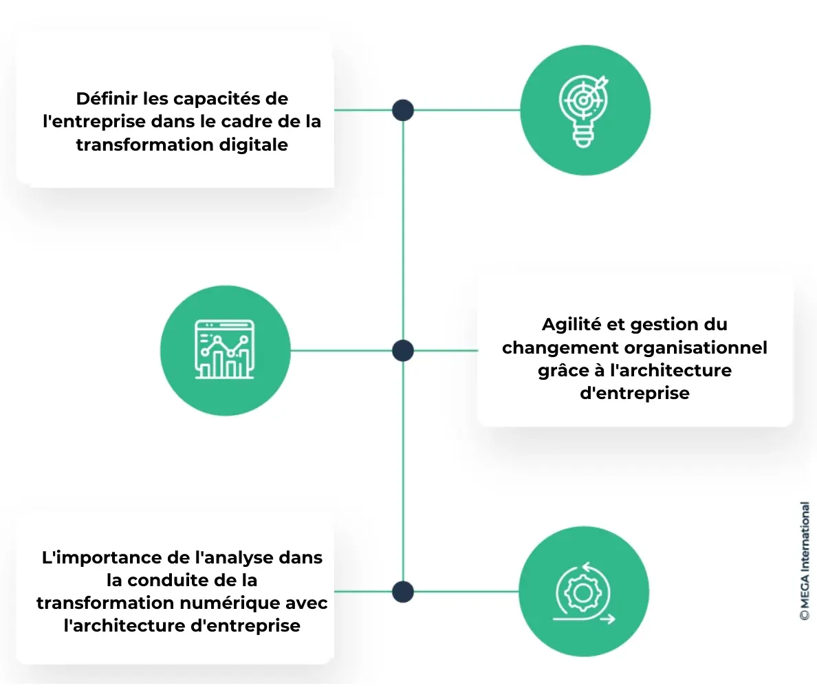 Comment les dirigeants d'entreprise peuvent-ils favoriser la réussite de la transformation numérique grâce à l'architecture d'entreprise ?