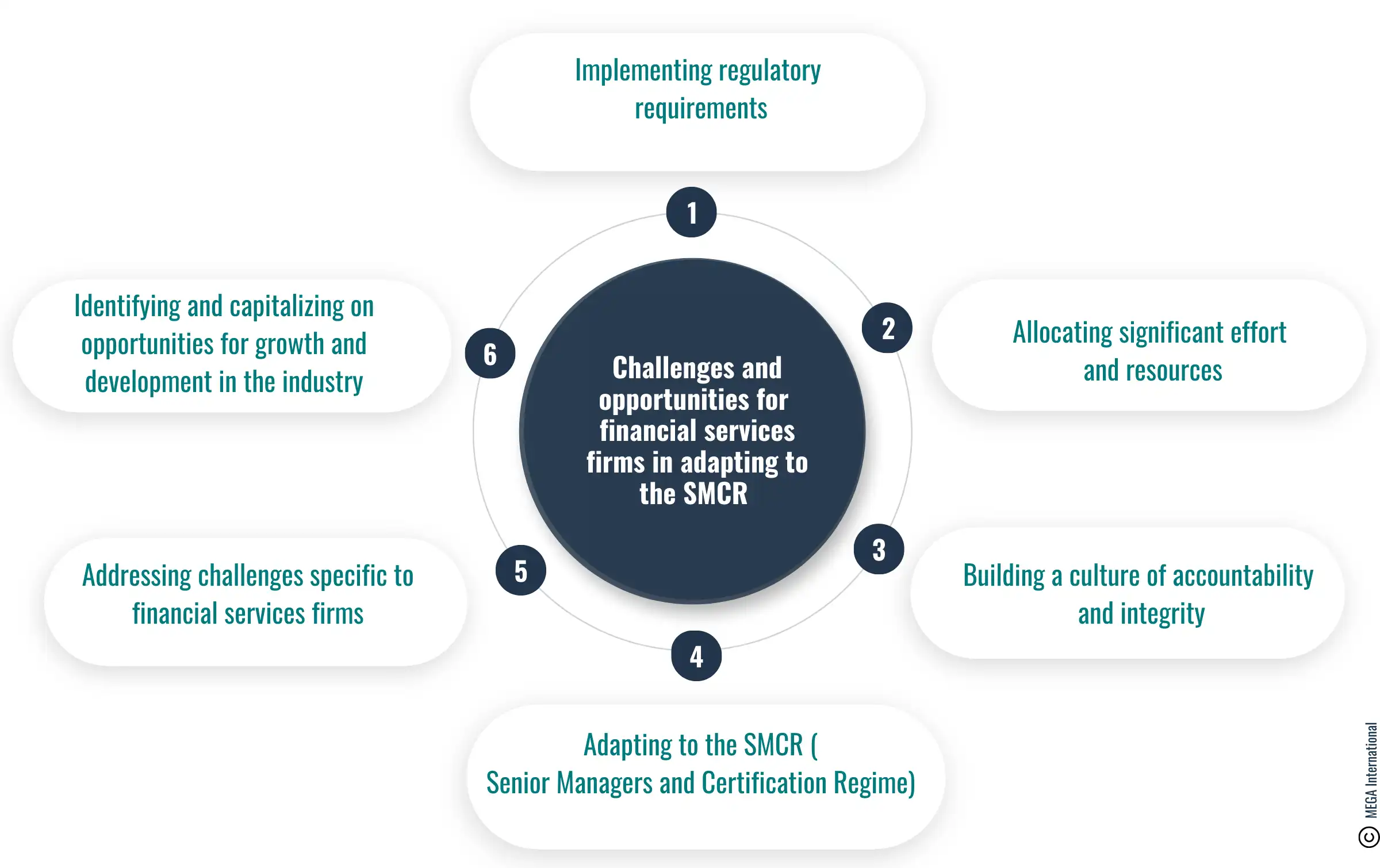 Challenges and opportunities for financial services firms in adapting to the SMCR 