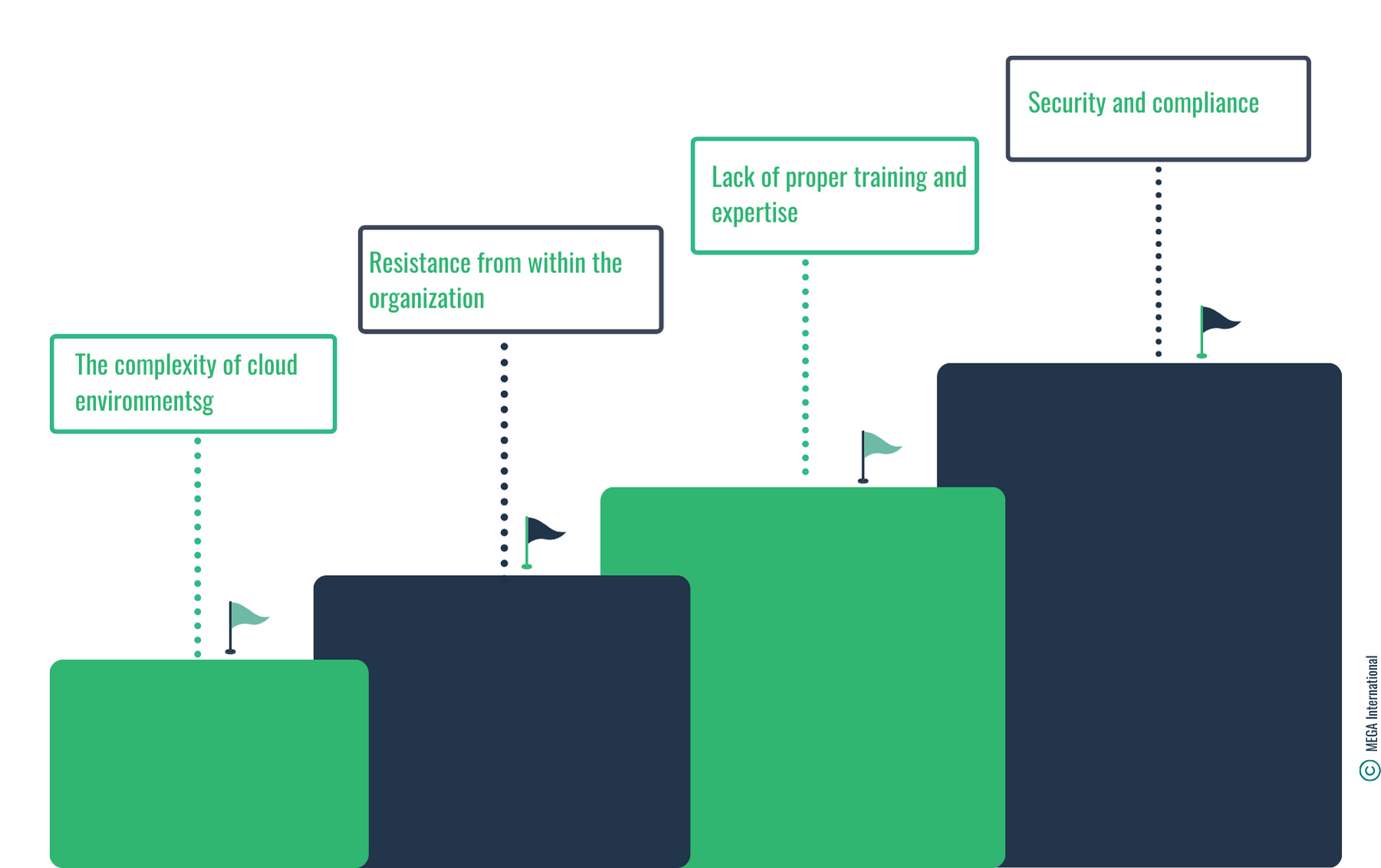 Challenges in Implementing Cloud Automation 