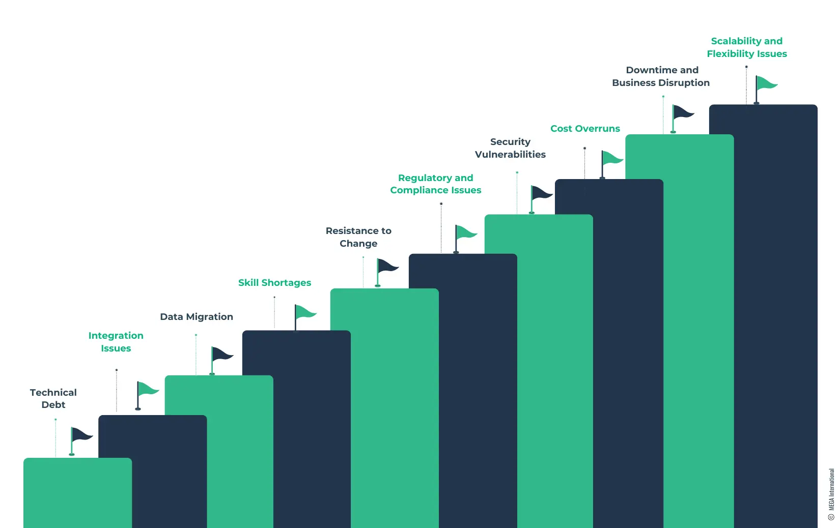 Challenges in Legacy Application Modernization