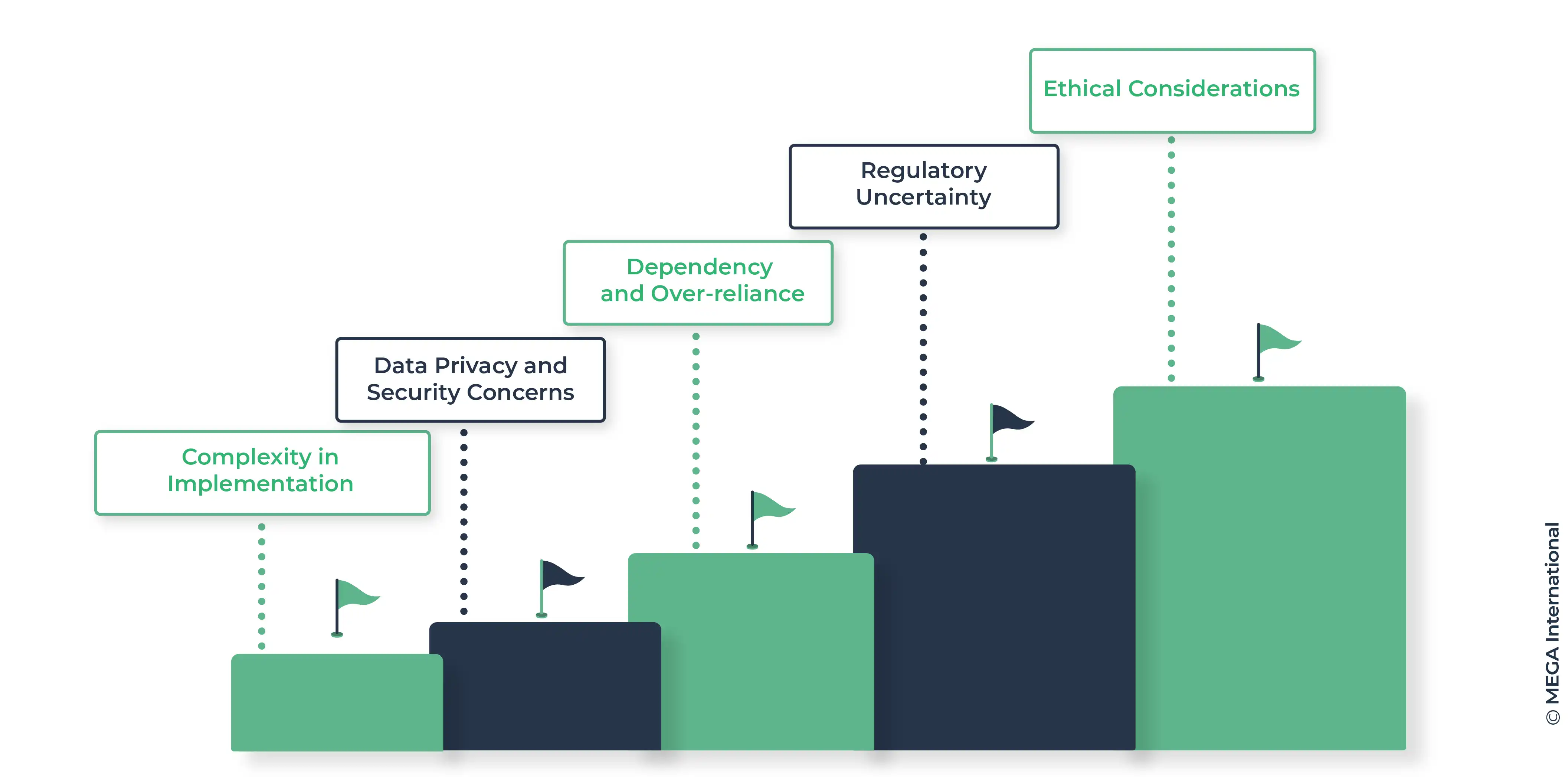 Challenges of AI Adoption in Compliance 