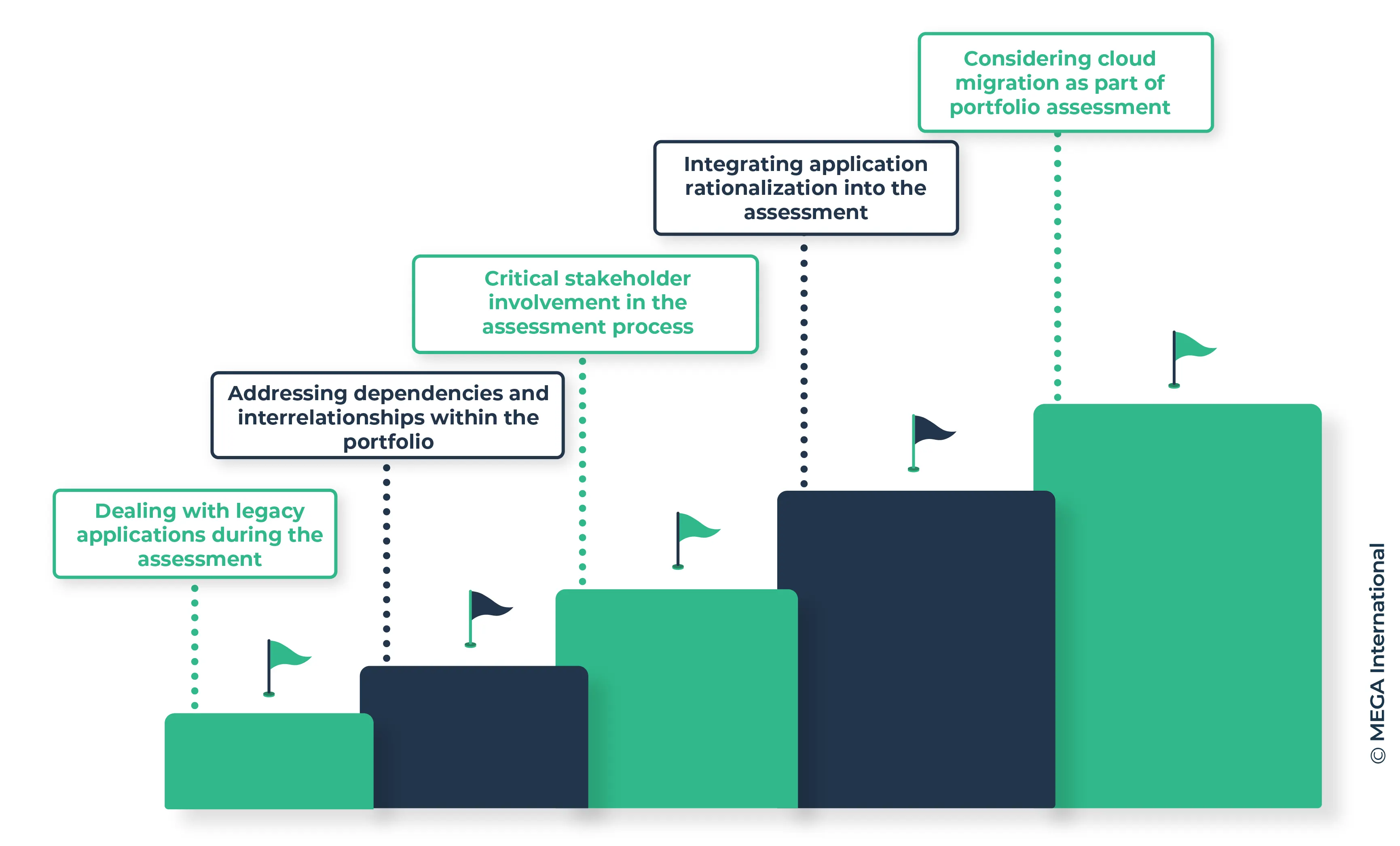 common challenges in application portfolio assessment