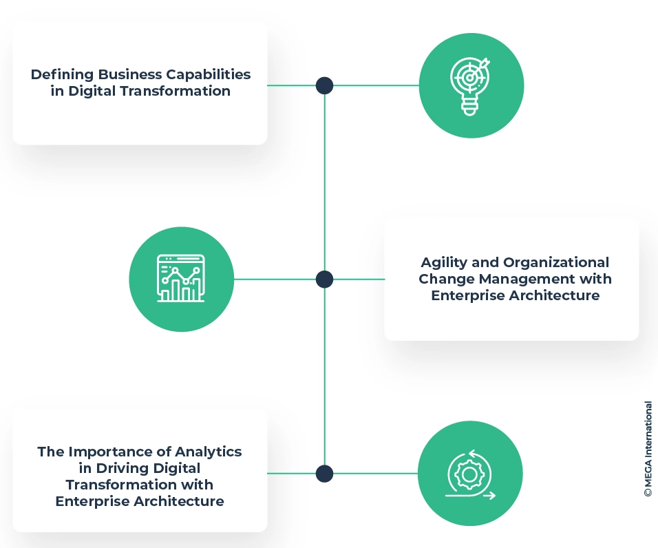 How Can Business Leaders Drive Digital Transformation Success with Enterprise Architecture?