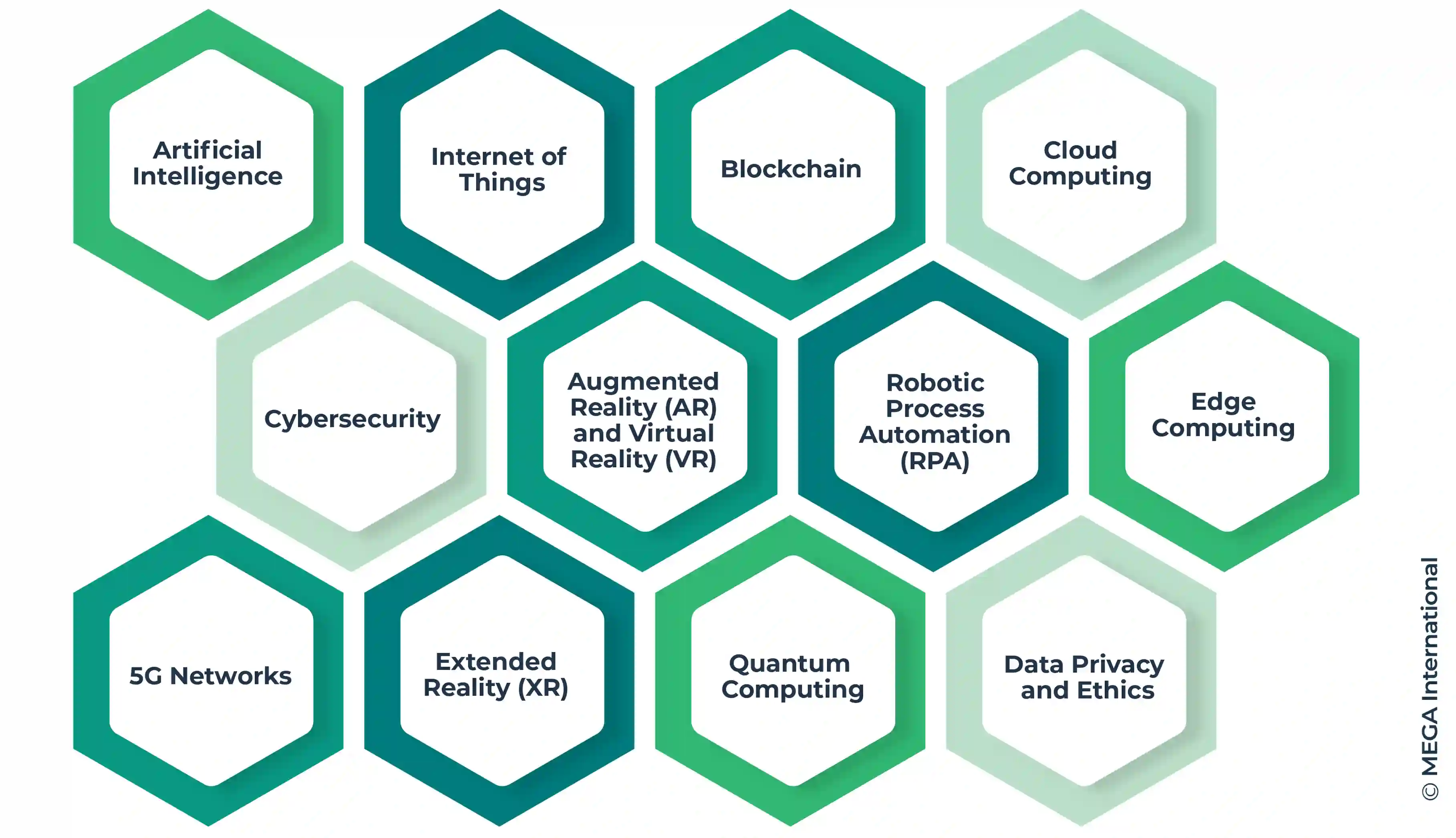 Key Tech Trends Impacting Enterprise Architecture