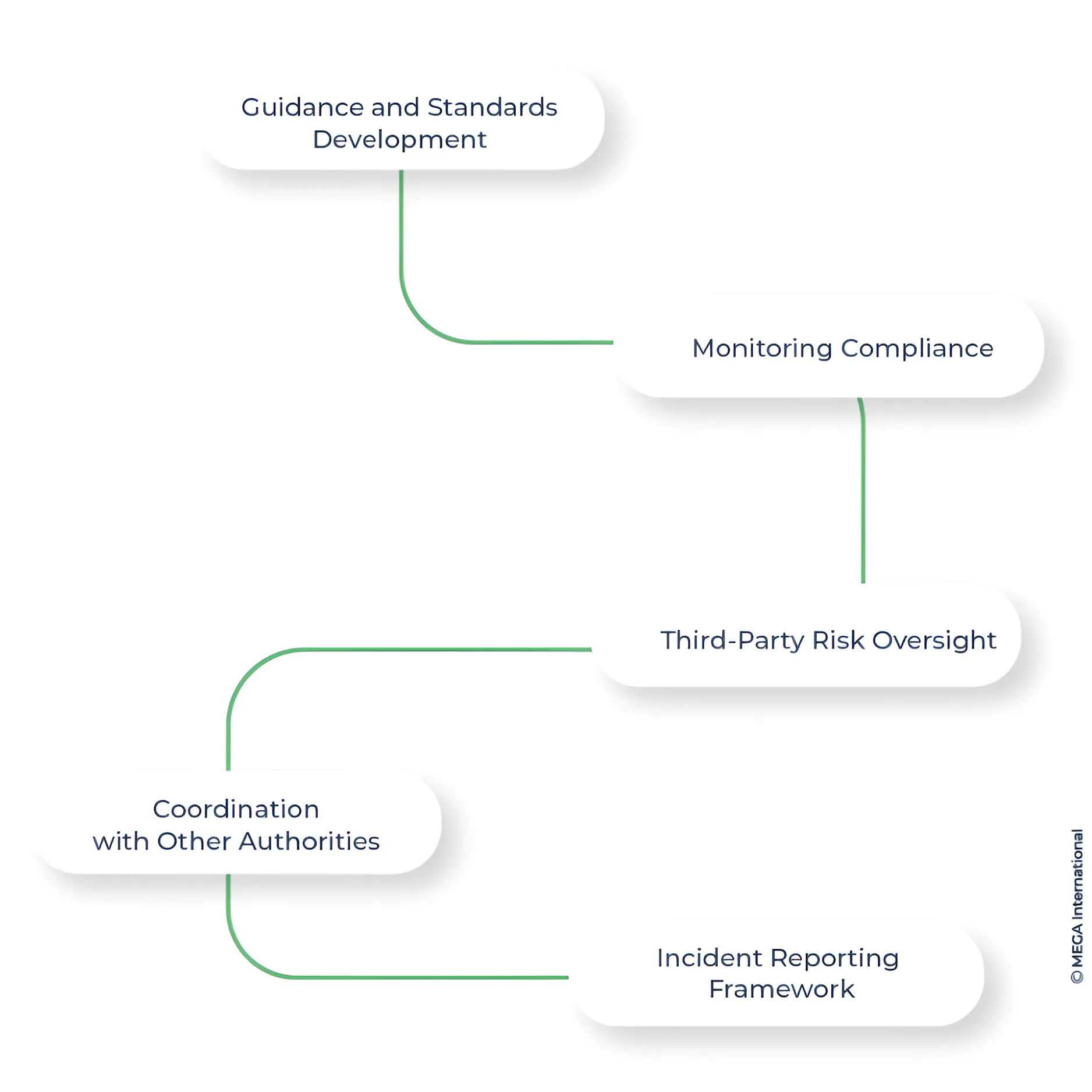 Role of European Securities and Markets Authority in Oversight 