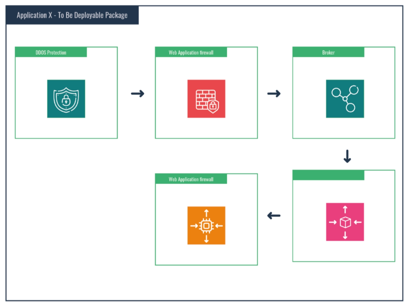 enterprise application architecture diagram example 