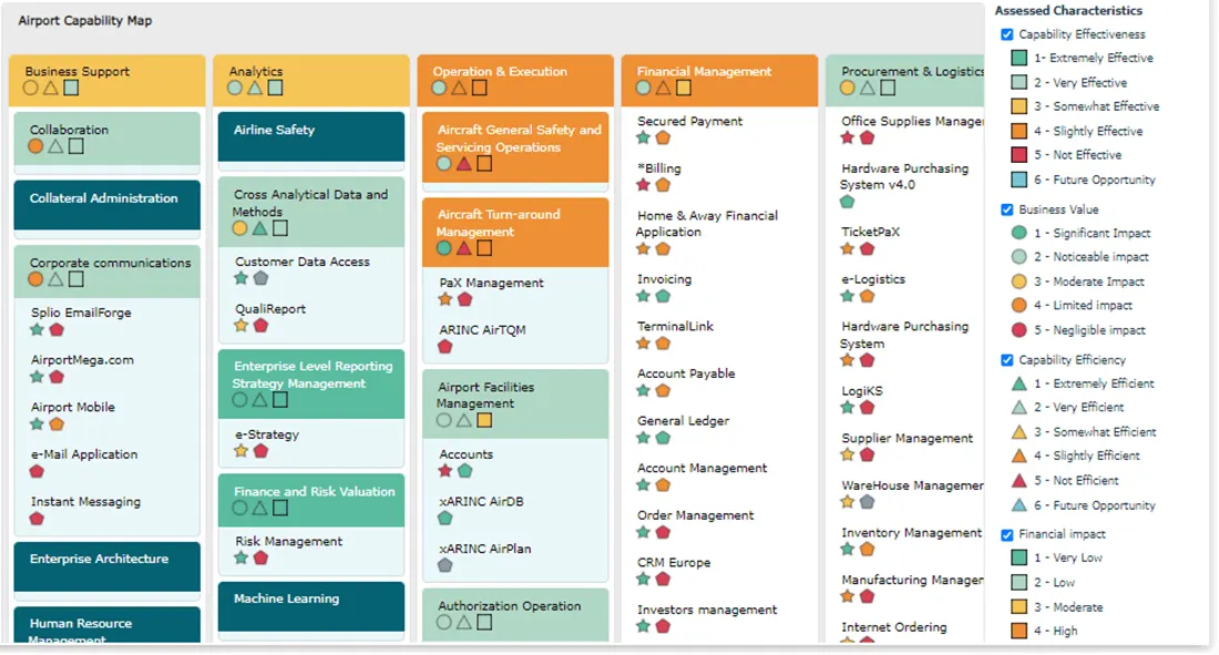 Enterprise architecture application portfolio management