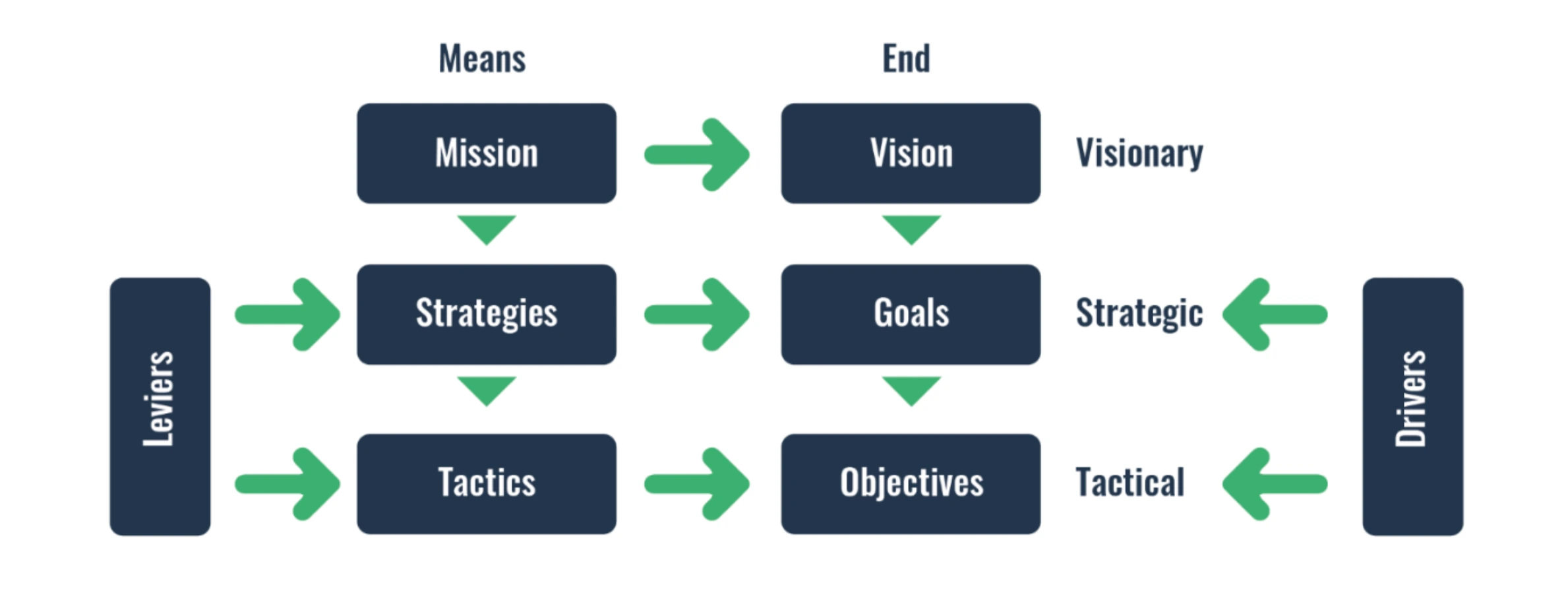 Enterprise architecture diagrams