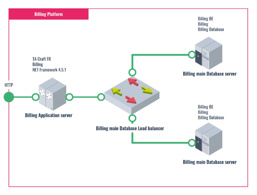enterprise architecture process flow diagram
