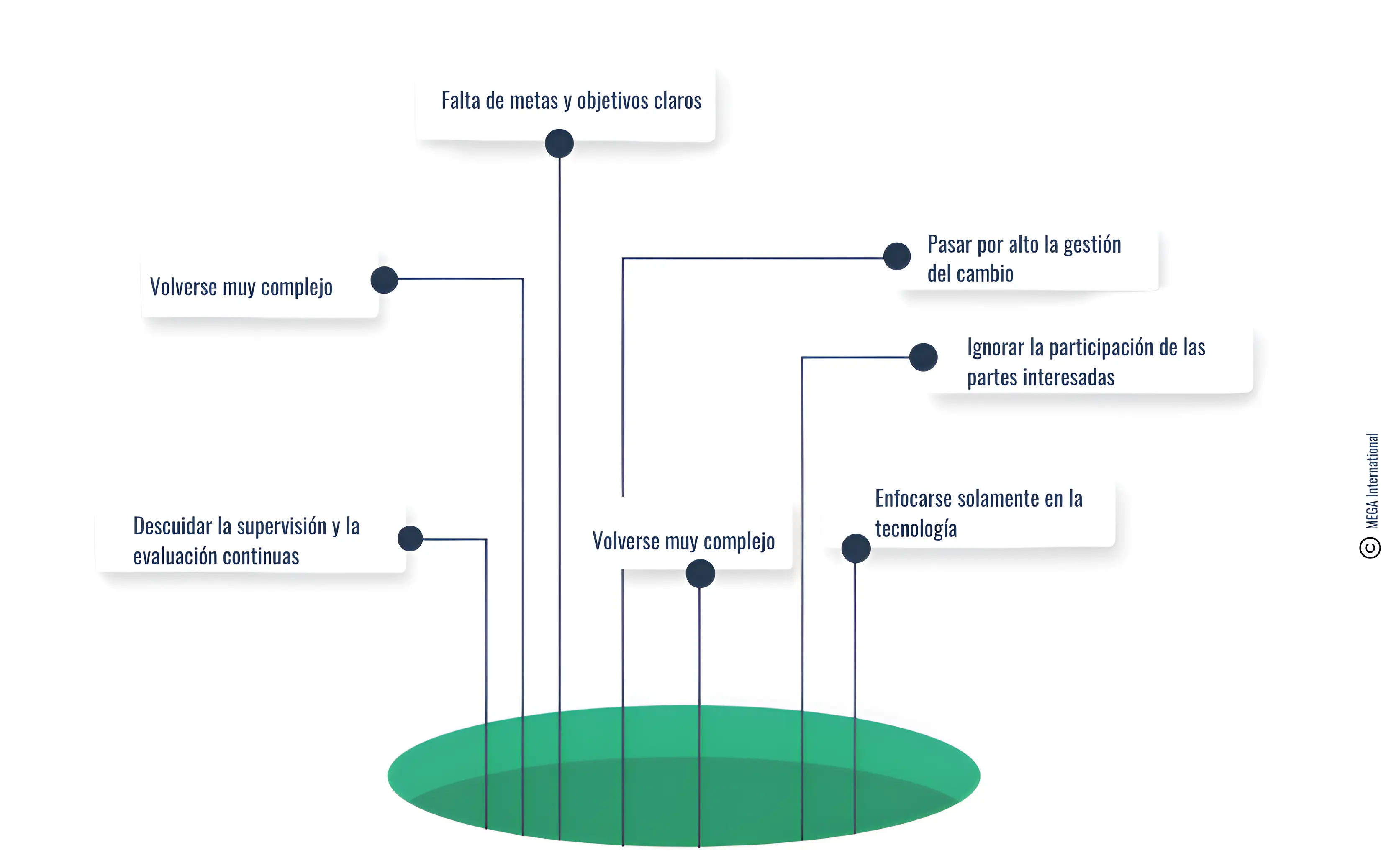 Errores que hay que evitar en la mejora de procesos de negocios 