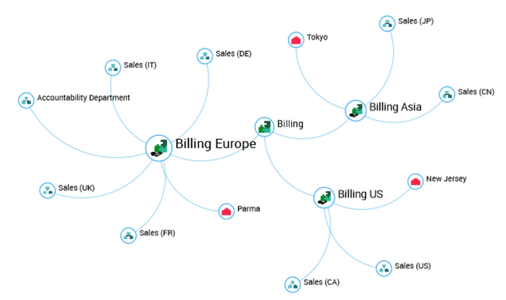 Application Portfolio Management deployments