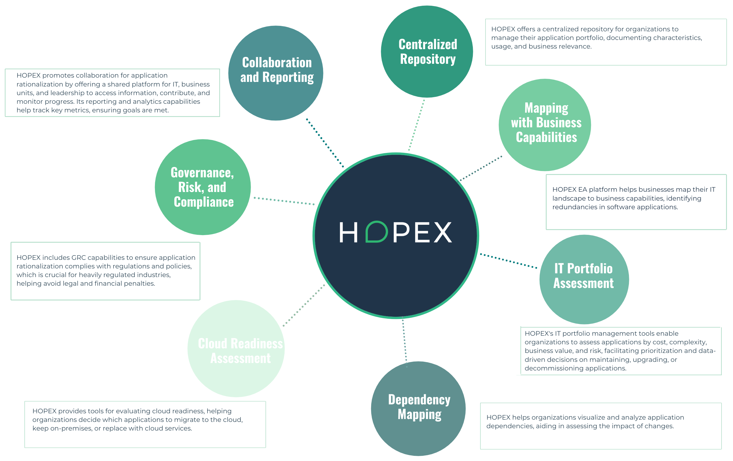 How HOPEX can help with app Rationalization 