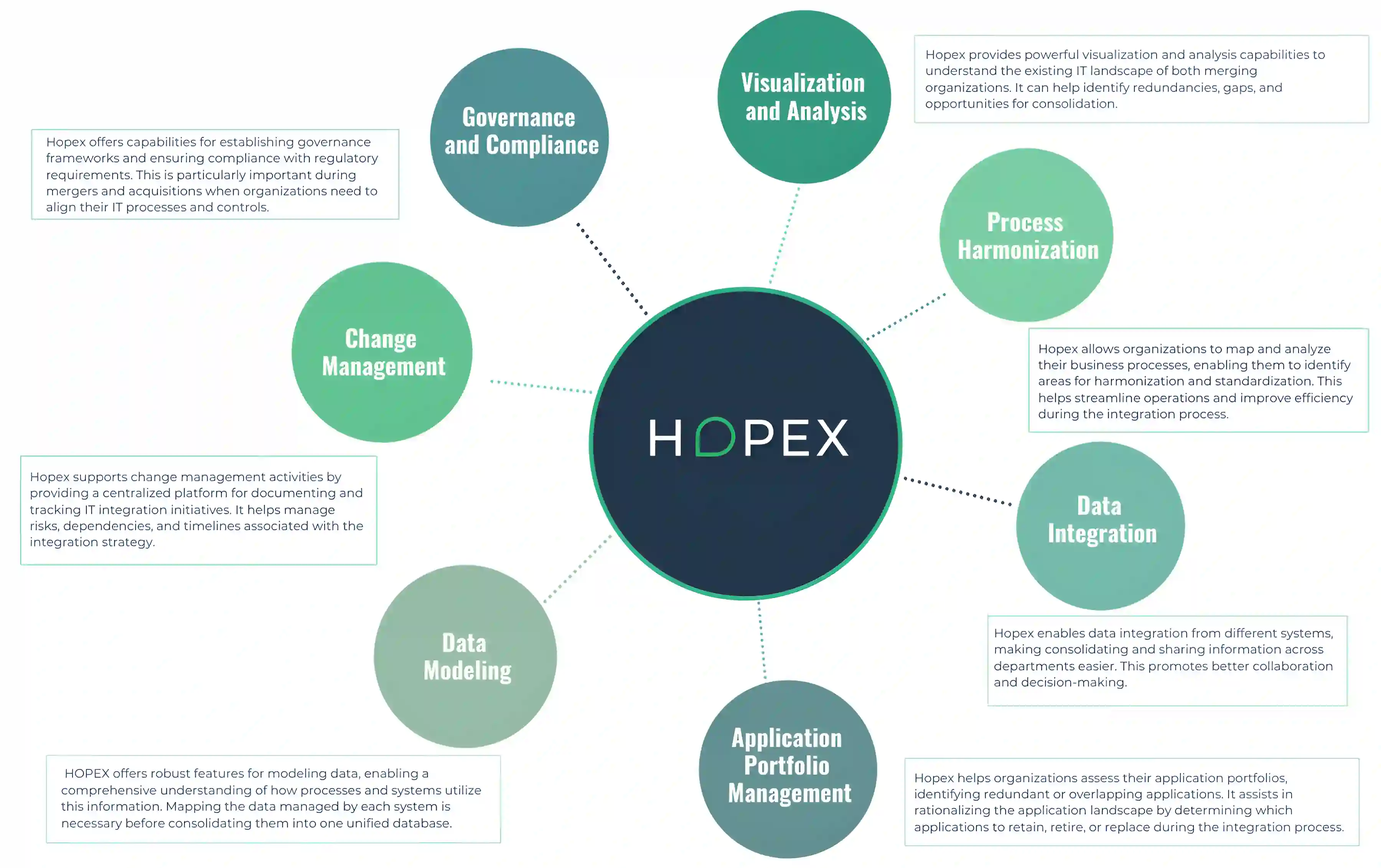 How Hopex can help with IT Integration Strategy for Mergers and Acquisitions