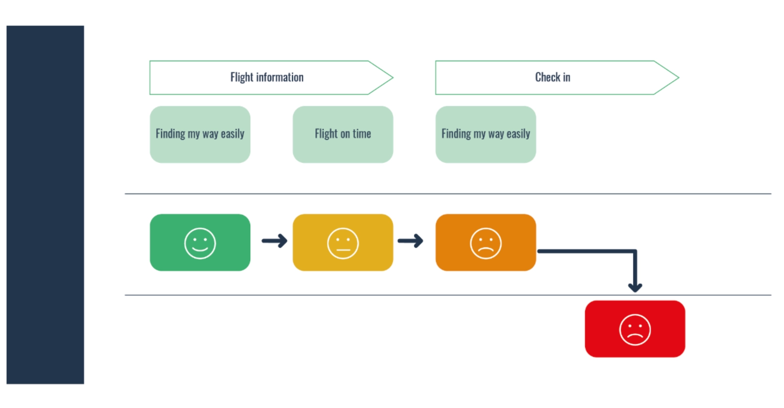 how to create an enterprise architecture diagram