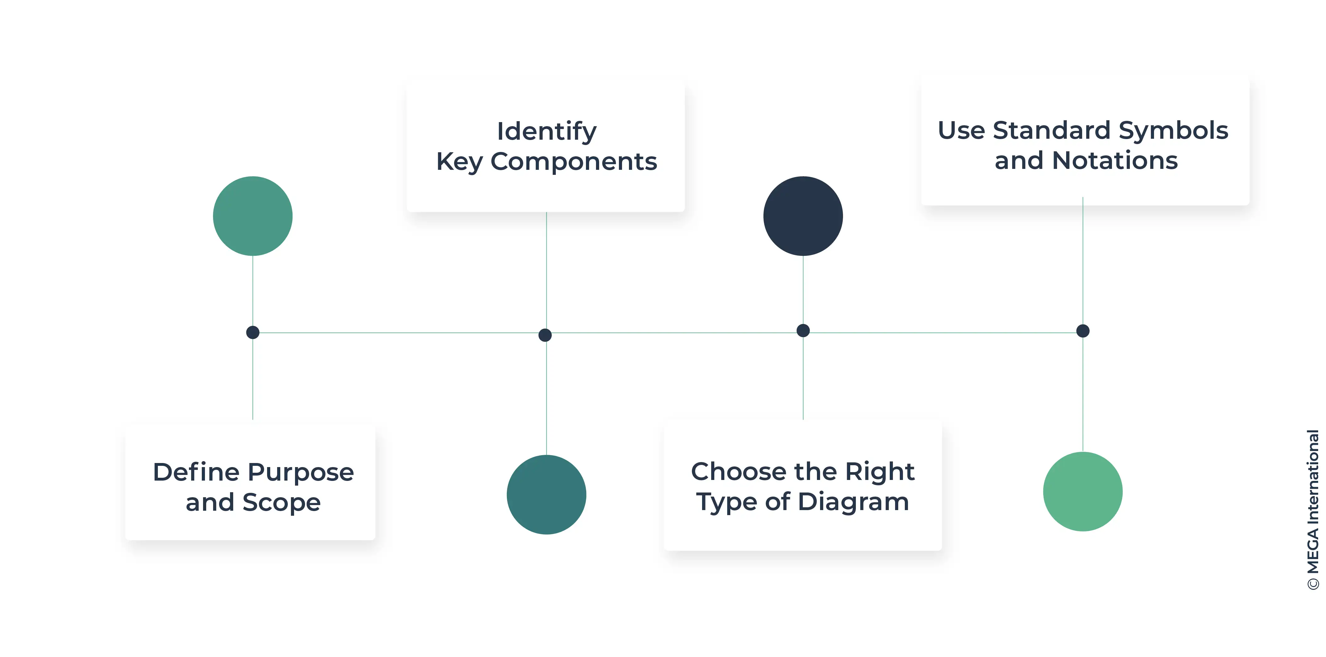 How to Design Effective Technical Architecture Diagrams