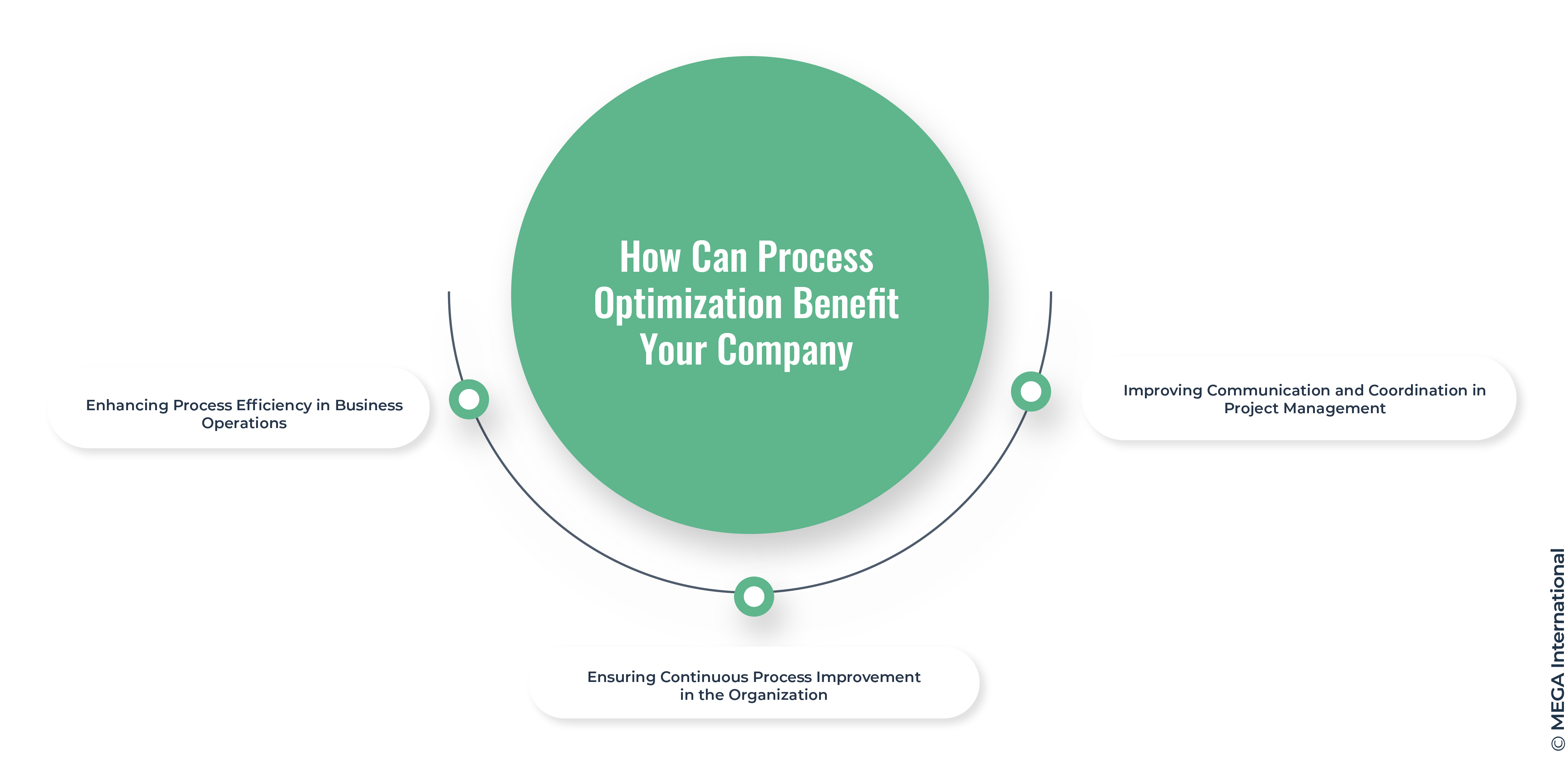How Can Process Optimization Benefit Your Company?