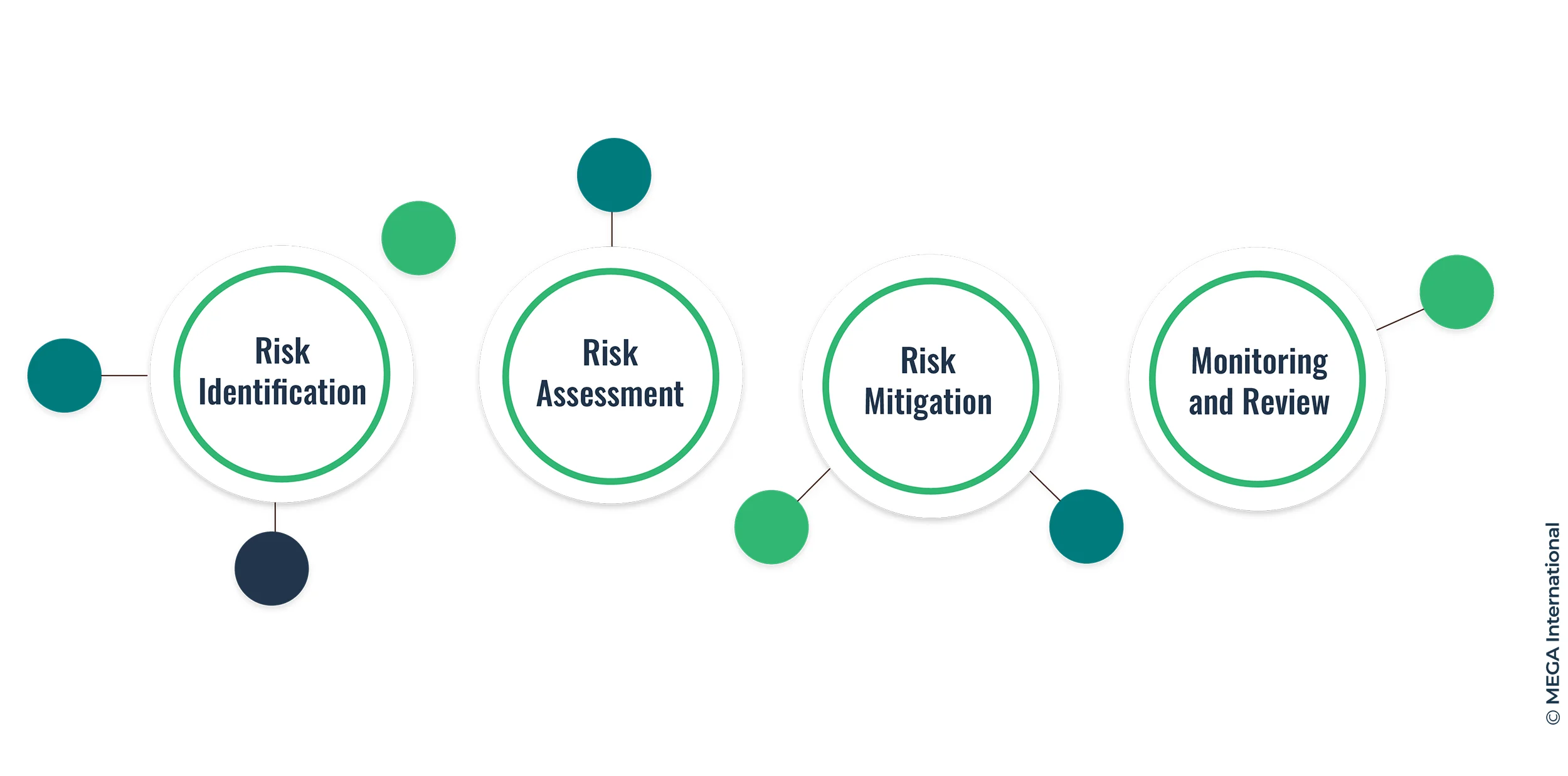 How to manage risk