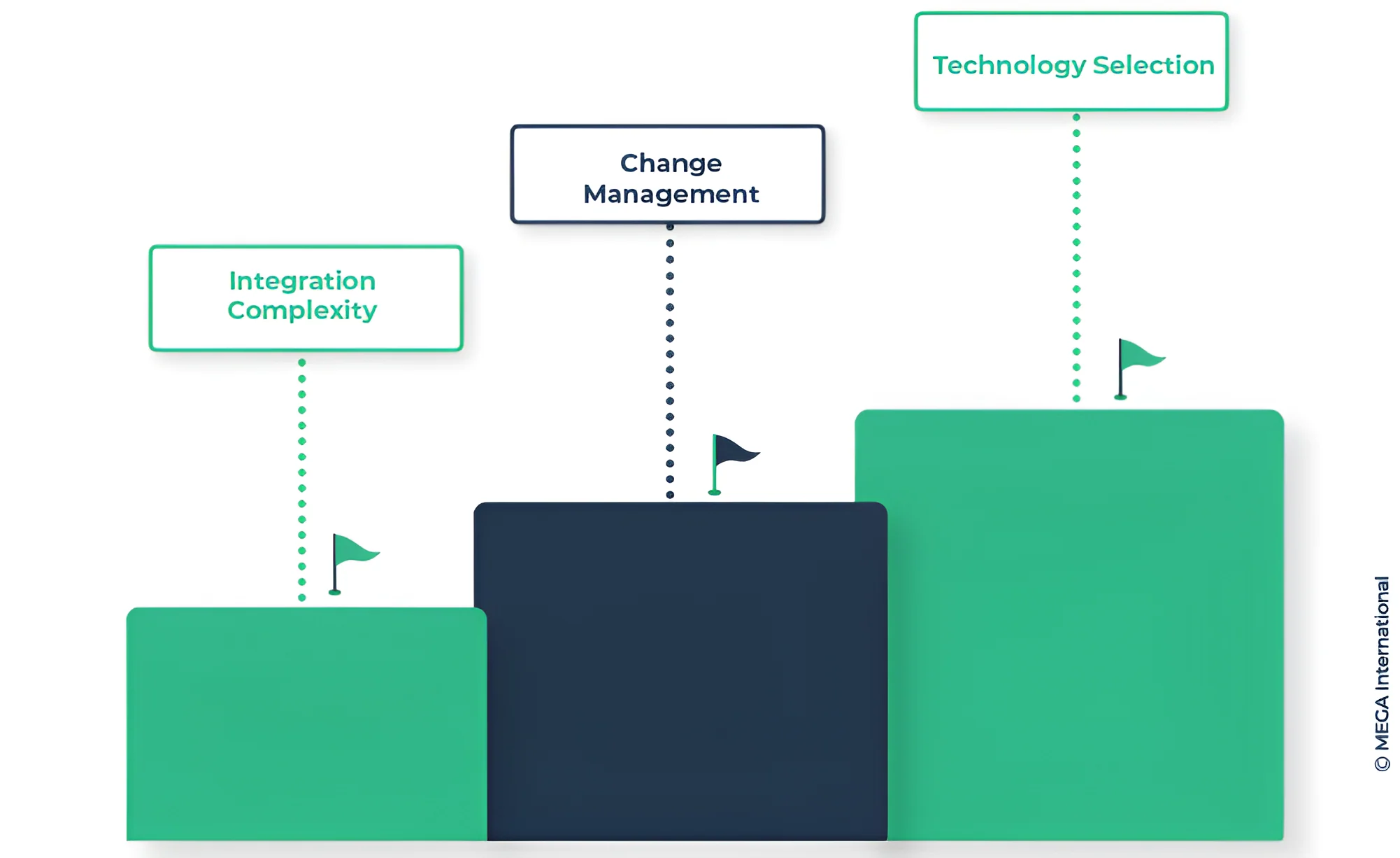 Importance of Automation in today's business landscape