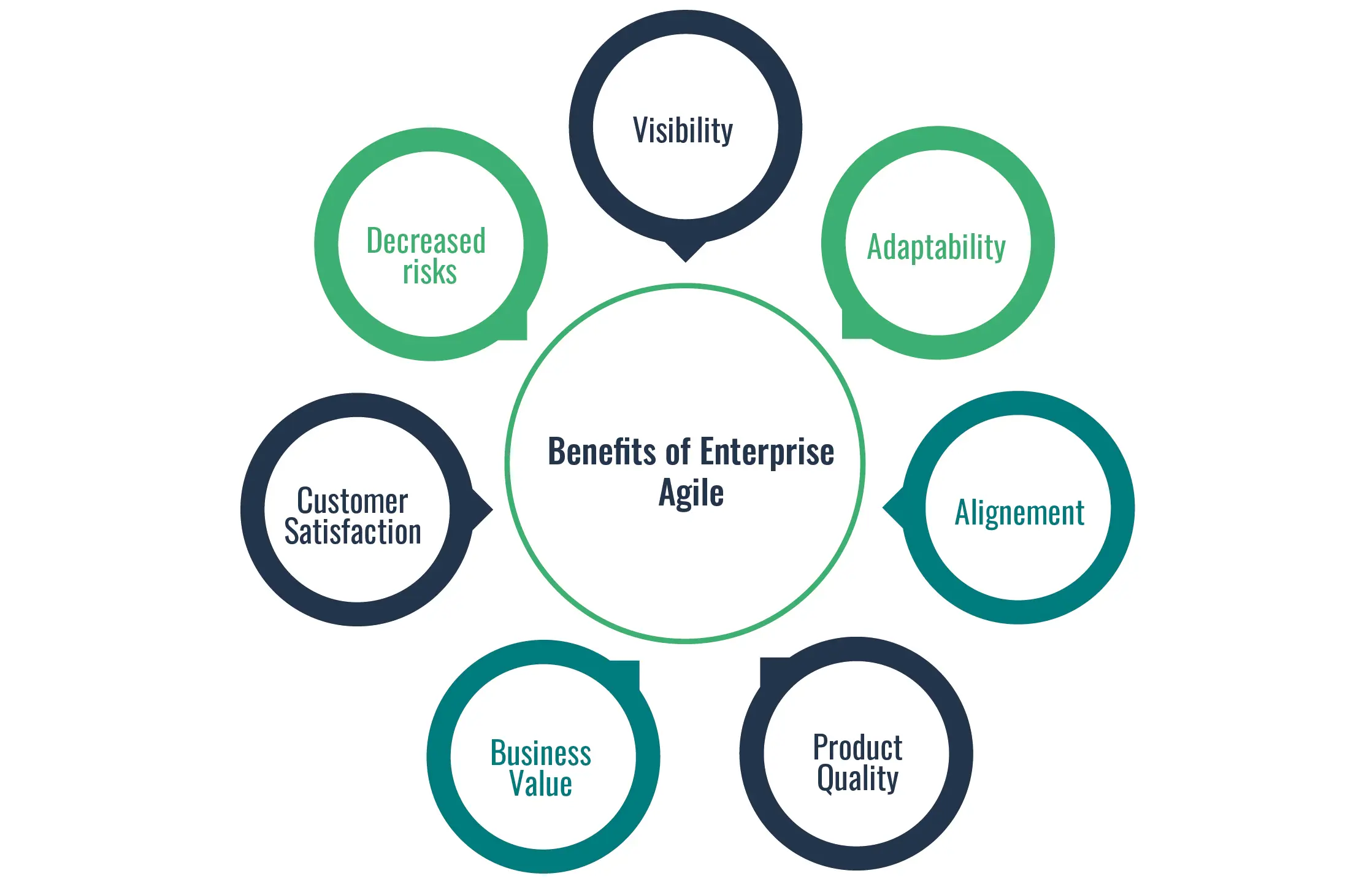 key benefits of enterprise agile