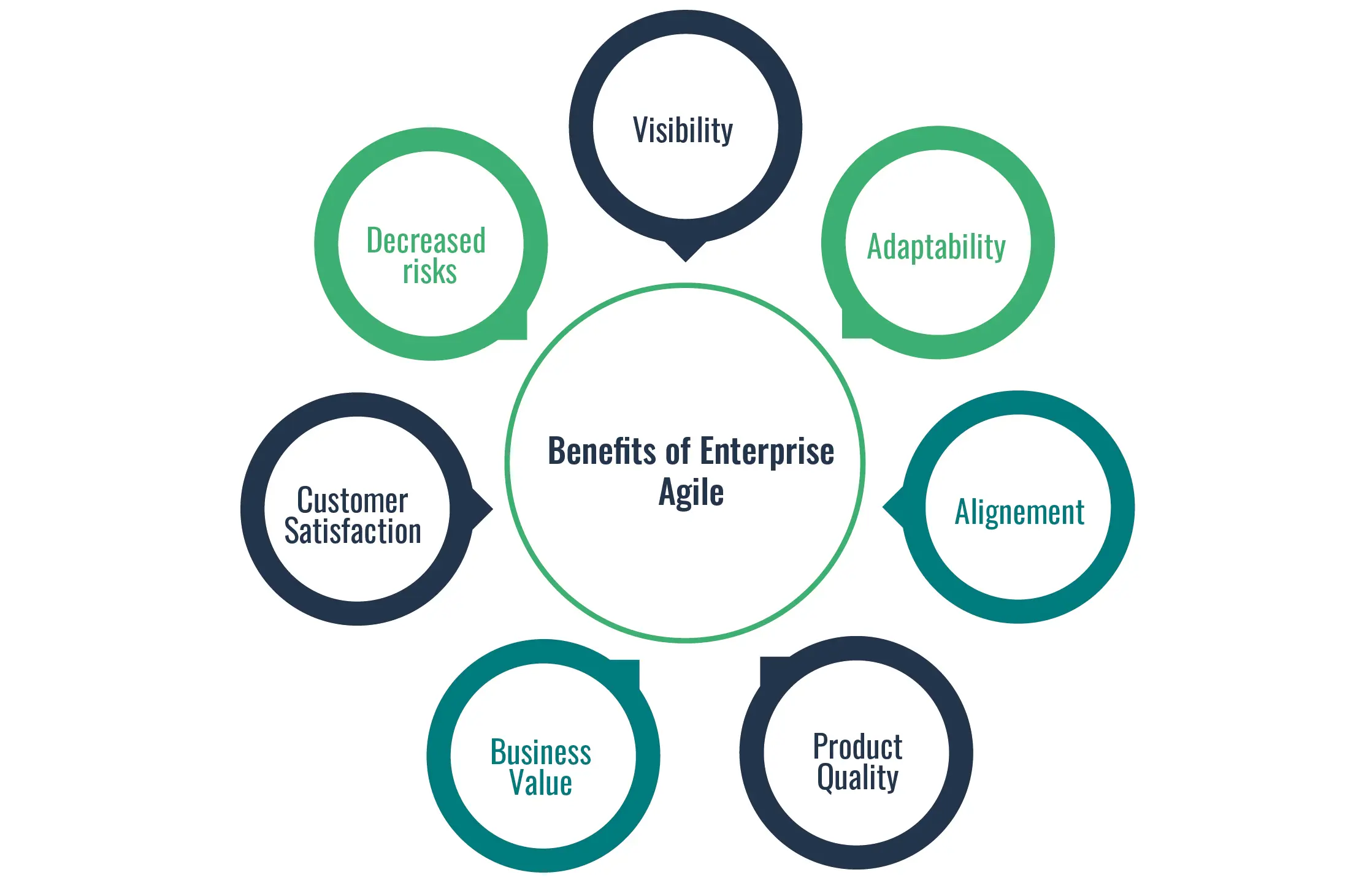 How Enterprise Architecture strengthens Agile development | MEGA