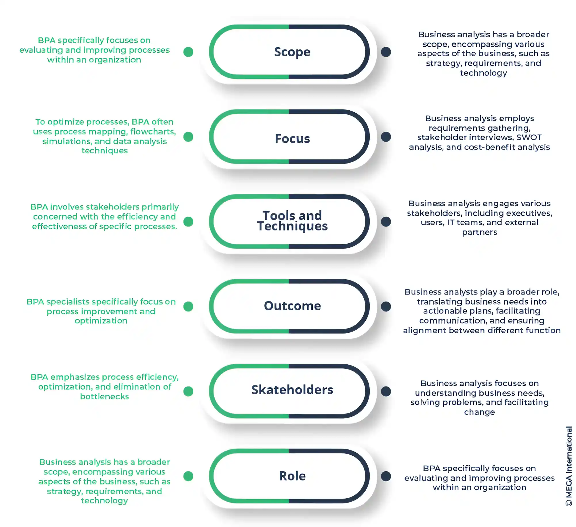 Why process analysis is important