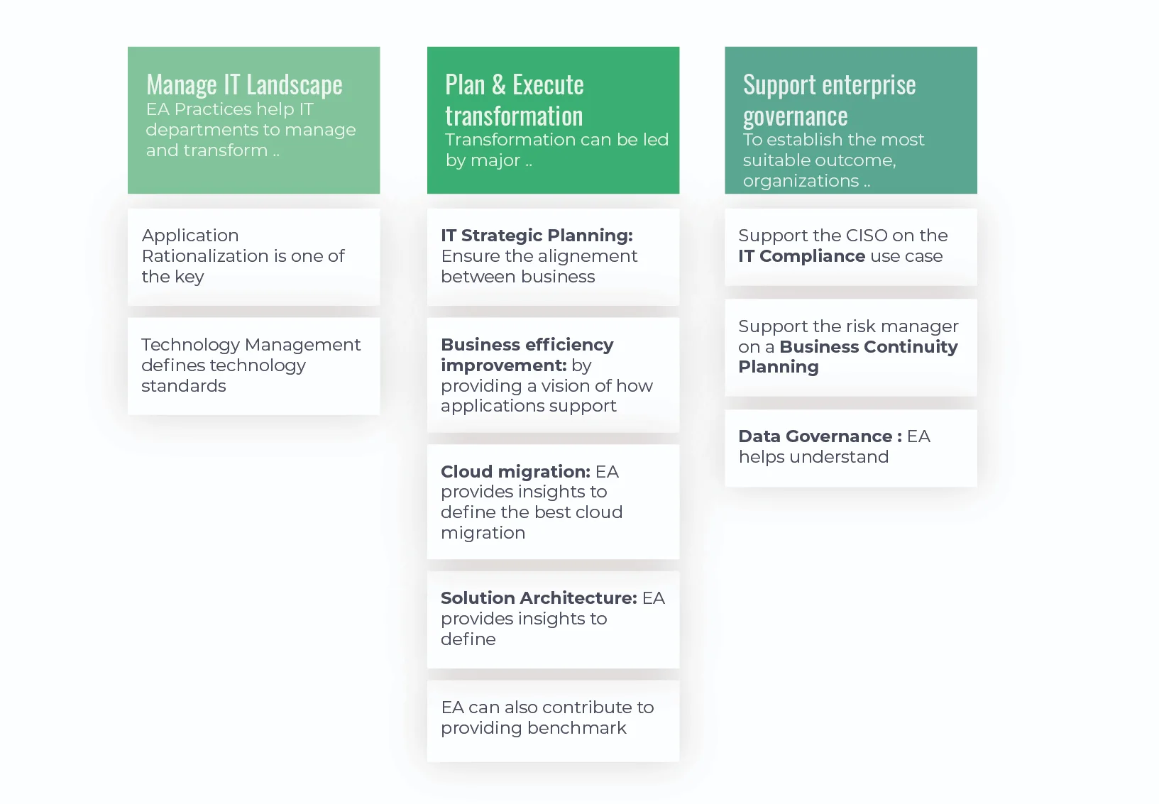 Main use cases and examples for Enterprise Architecture