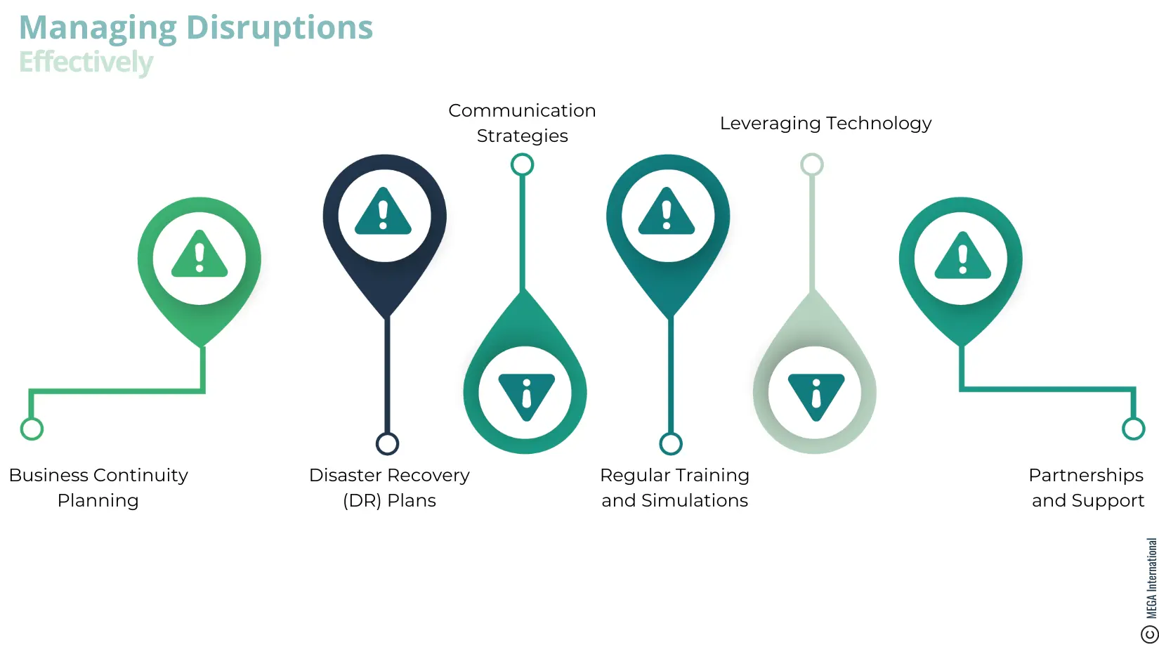 Managing disruptions effectively