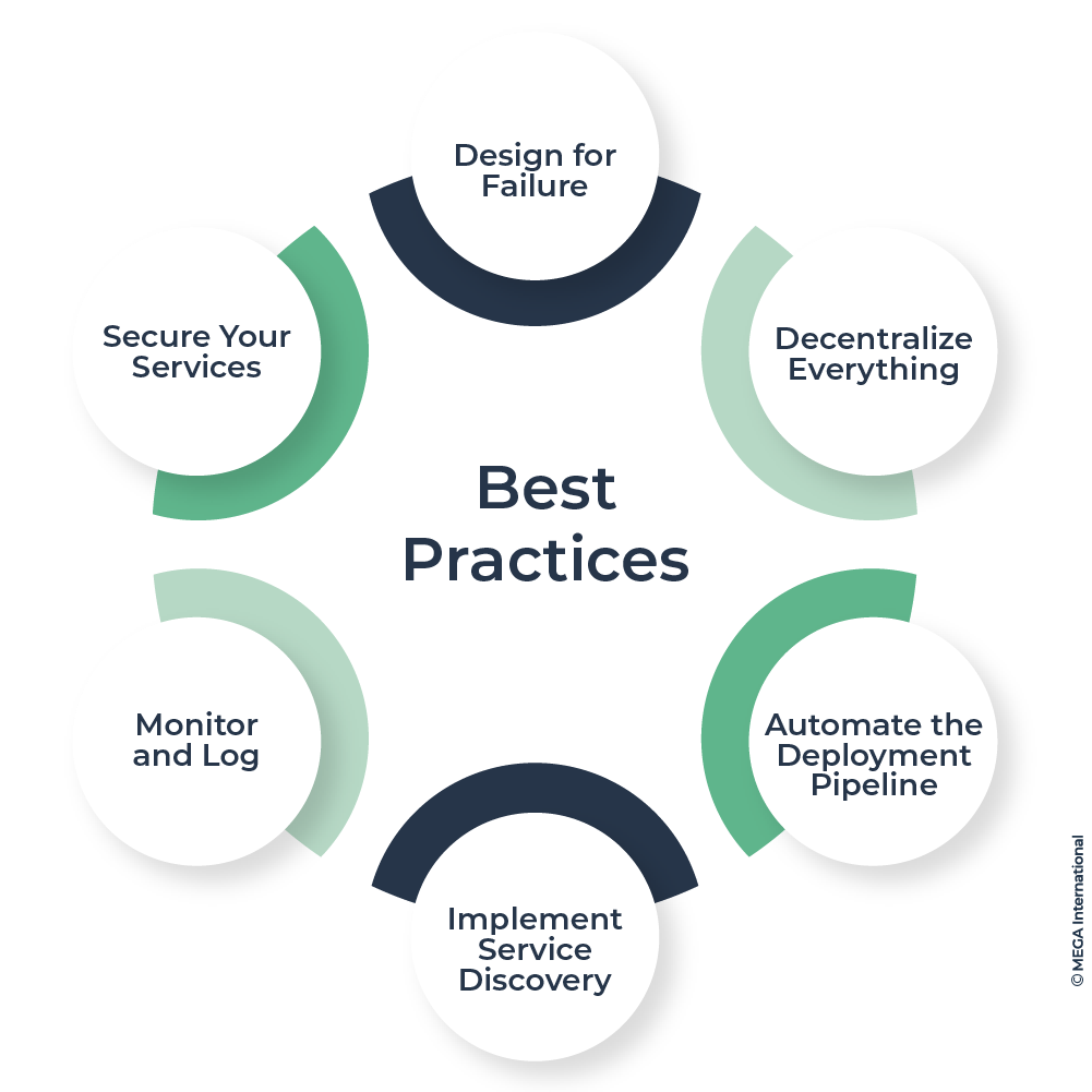 Microservices Enterprise Best Practices 